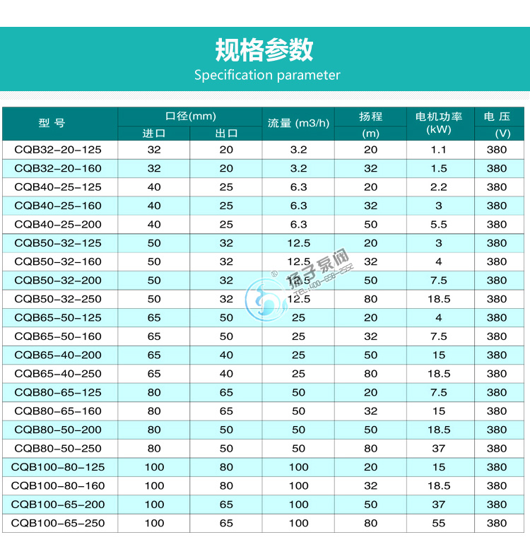 CQB不銹鋼重型磁力泵說(shuō)明
